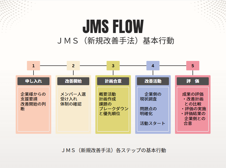 クリックすると詳細ページへジャンプします